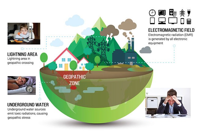 Γεωπαθητικό στρες - Πώς οι ενέργειες της γης επηρεάζουν την υγεία μας